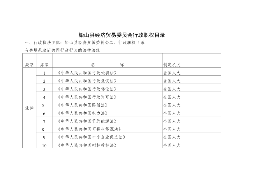 铅山县经济贸易委员会行政职权目录.docx_第1页