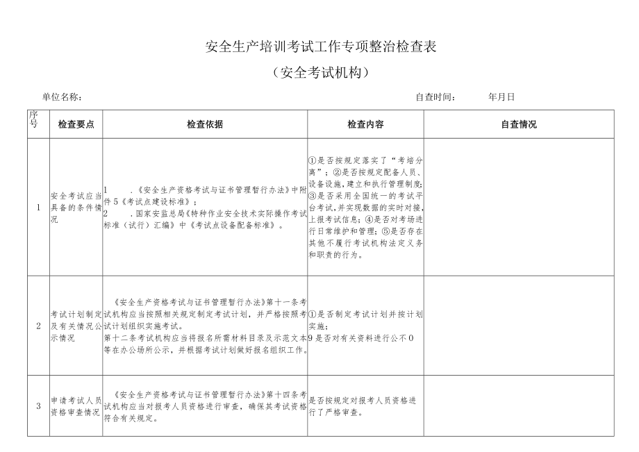 安全生产培训考试工作专项整治检查表安全考试机构.docx_第1页