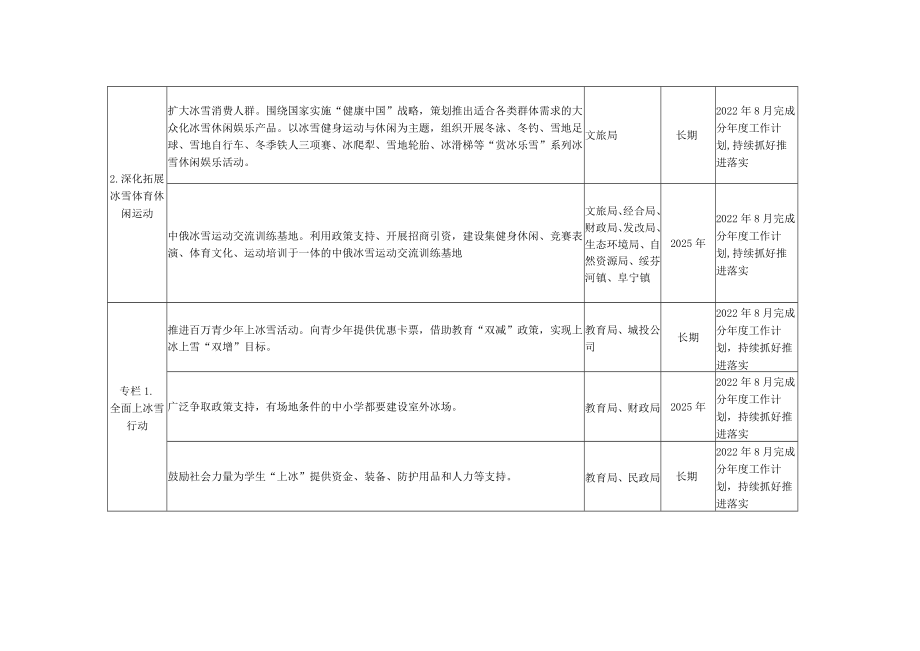 绥芬河市冰雪经济发展行动计划2022—2025年责任分工.docx_第2页