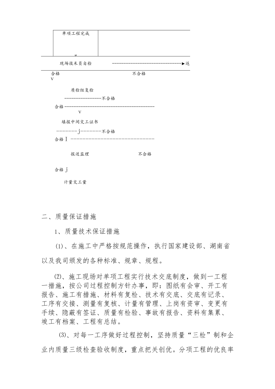 垃圾处理场工程施工保证质量措施.docx_第3页