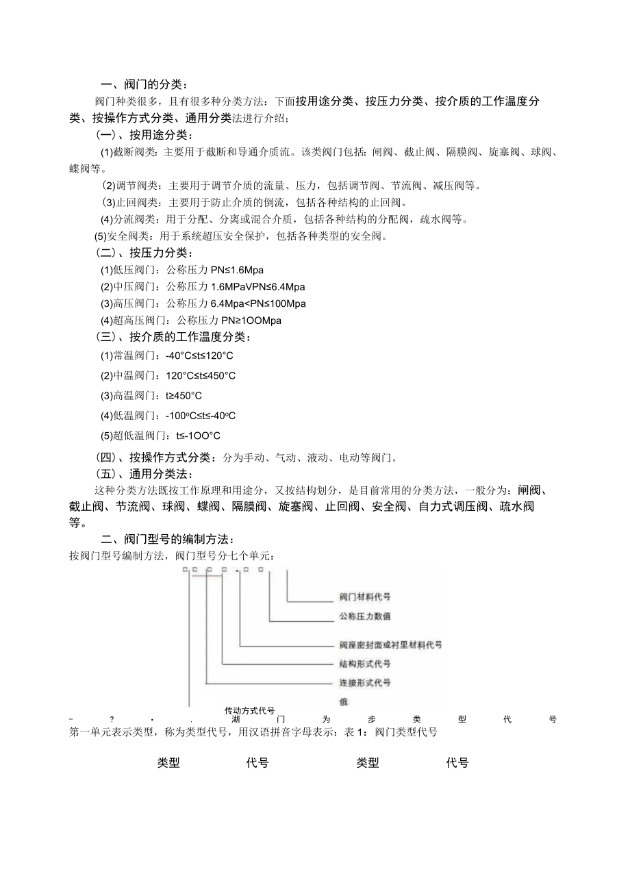 阀门种类以及功能介绍.docx_第1页