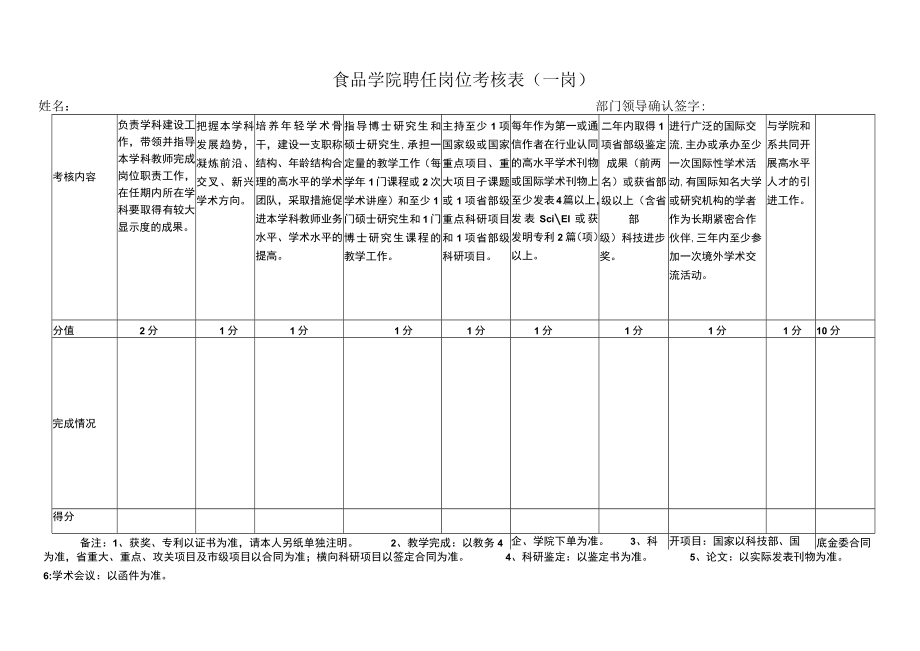 食品学院聘任岗位考核表一岗.docx_第1页