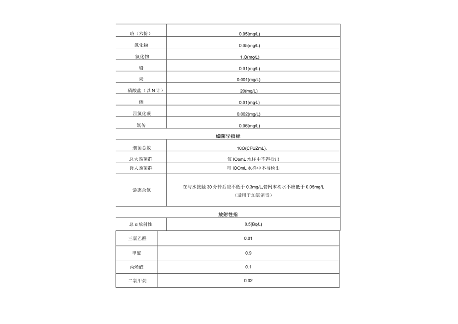 饮用天然矿泉水水质检验报告.docx_第3页