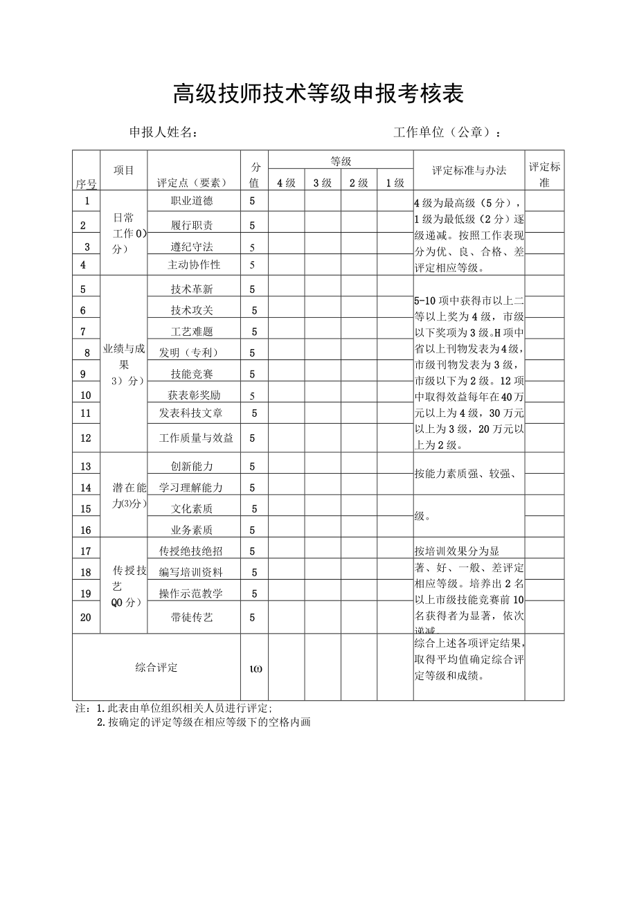 高级技师技术等级申报考核表.docx_第1页