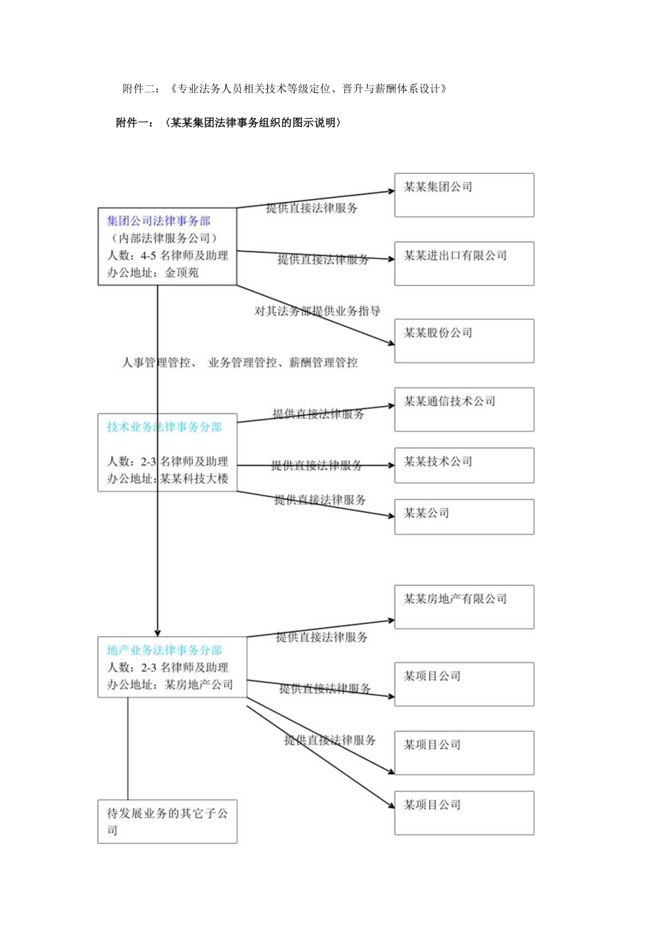 2023年整理-某某集团公司的法律事务组织设计草案.docx_第3页