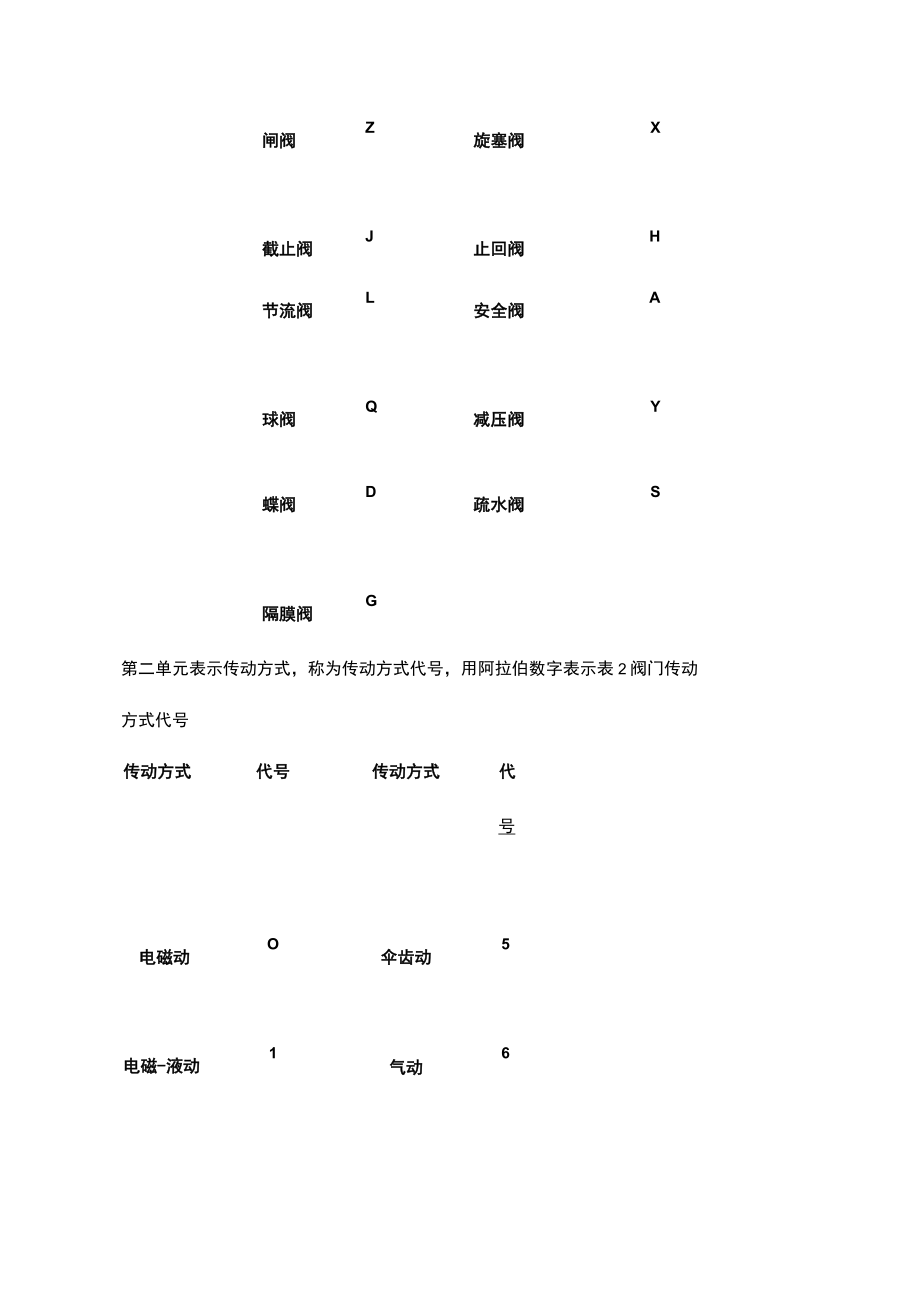 常见阀门以及阀门适用场合.docx_第3页