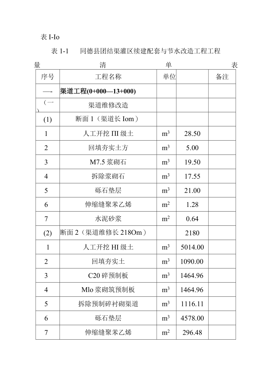 渠道灌区续建配套与节水改造工程工程概况.docx_第2页