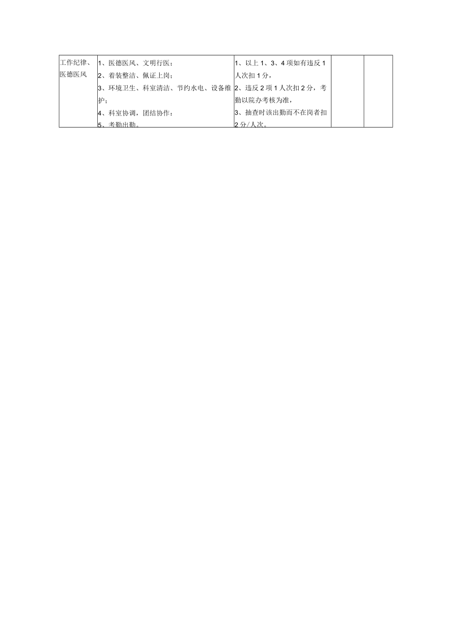 中心卫生院护理质量控制检查细则.docx_第3页