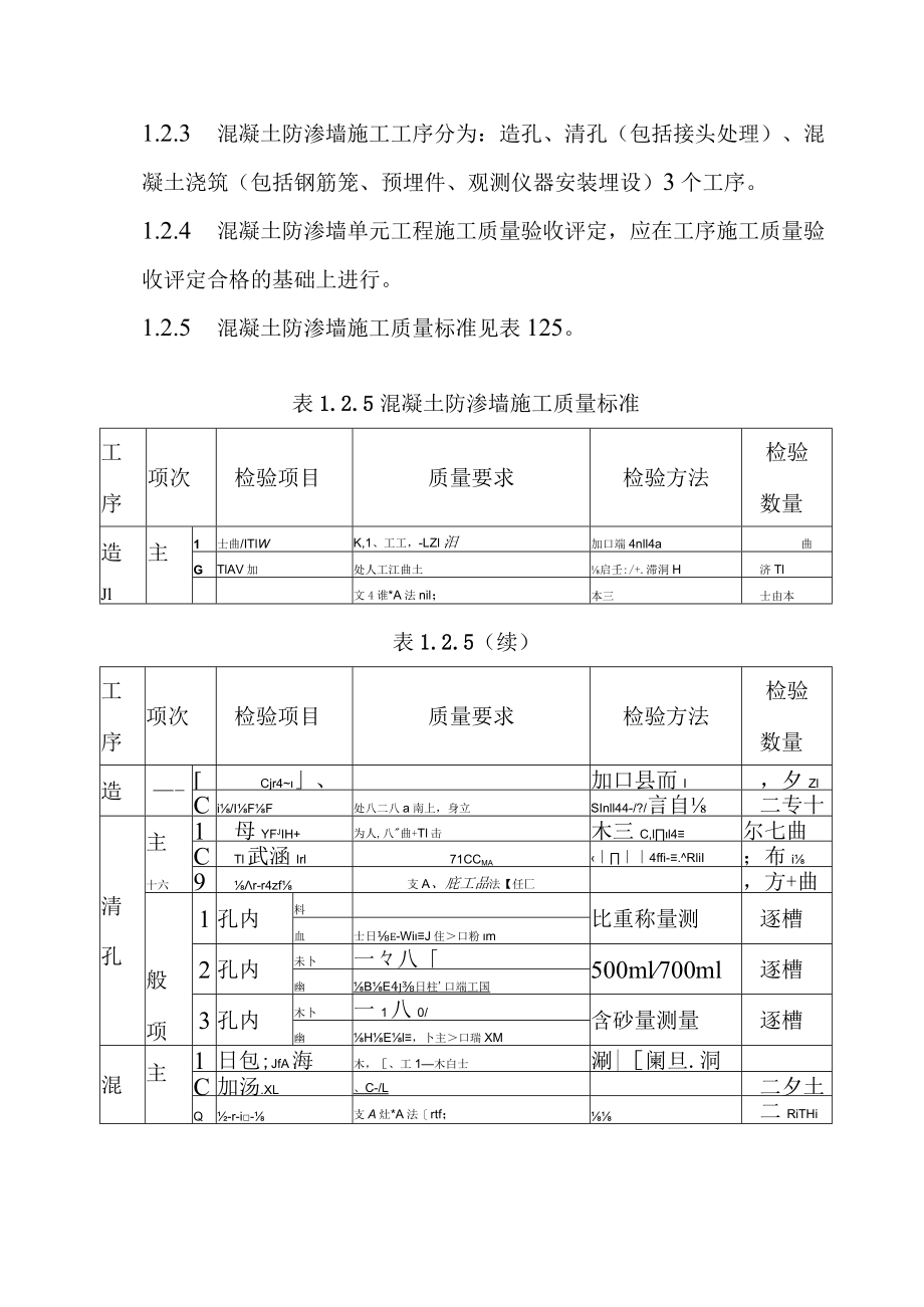 黄河防洪工程锥探灌浆及防渗墙工程单元工程施工质量标准.docx_第2页