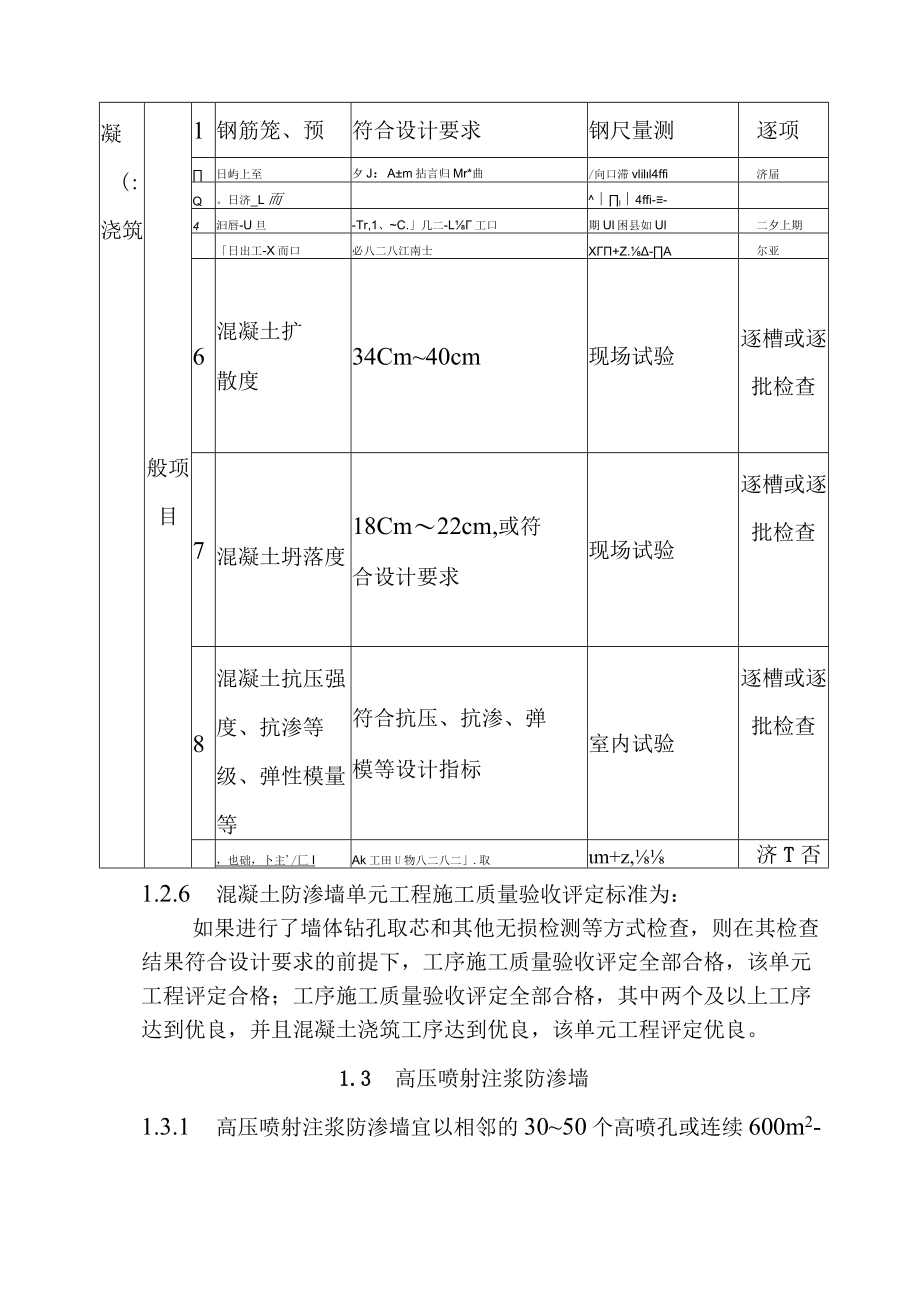 黄河防洪工程锥探灌浆及防渗墙工程单元工程施工质量标准.docx_第3页