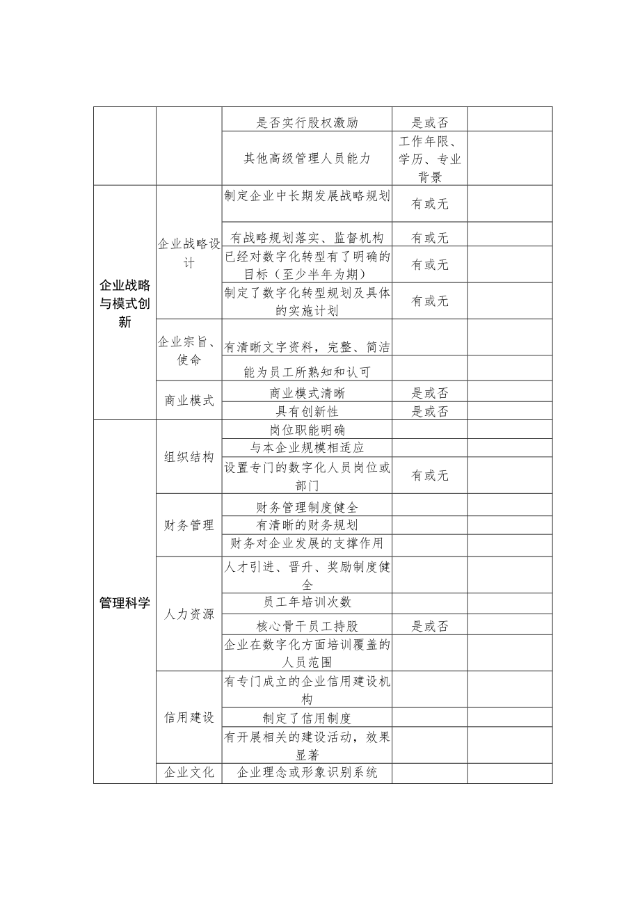 辽宁省民营企业建立现代企业制度典型示范评价指标体系.docx_第2页