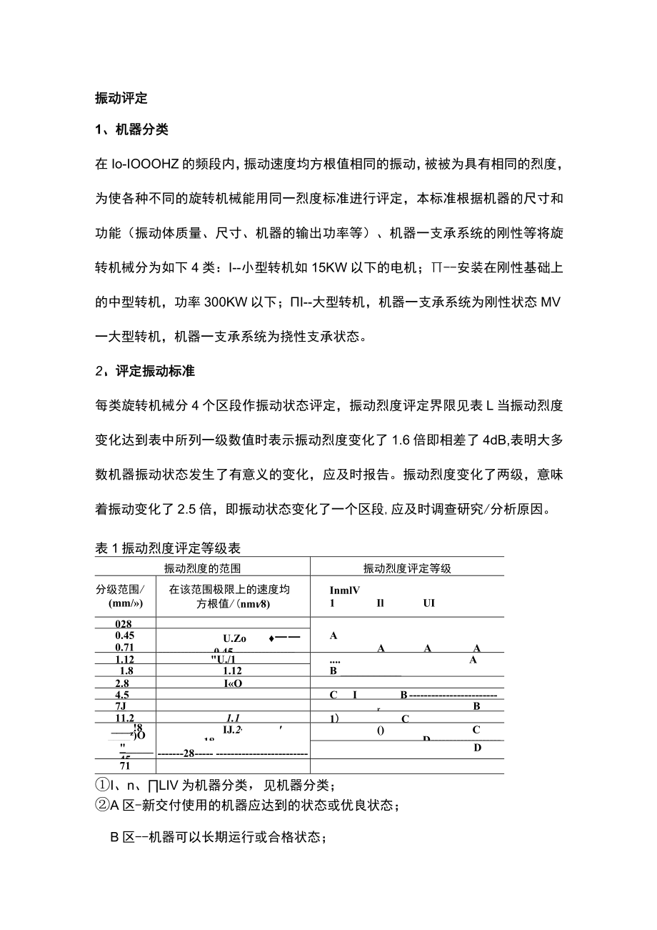 振动评定、轴振动的测量与评定.docx_第1页