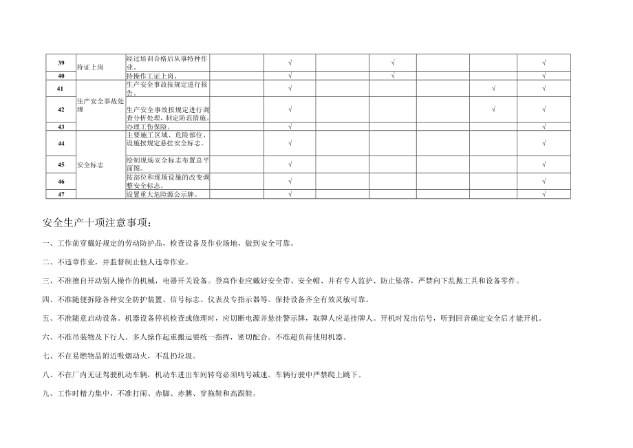 基础管理类隐患排查清单模板.docx_第3页