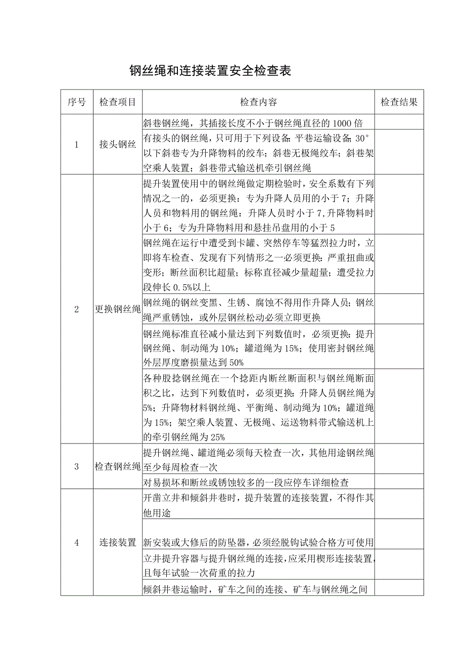 钢丝绳和连接装置安全检查表.docx_第1页