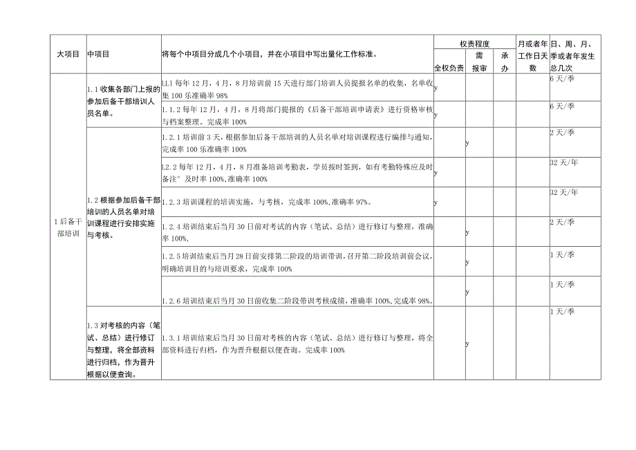 岗位说明书培训专员.docx_第3页