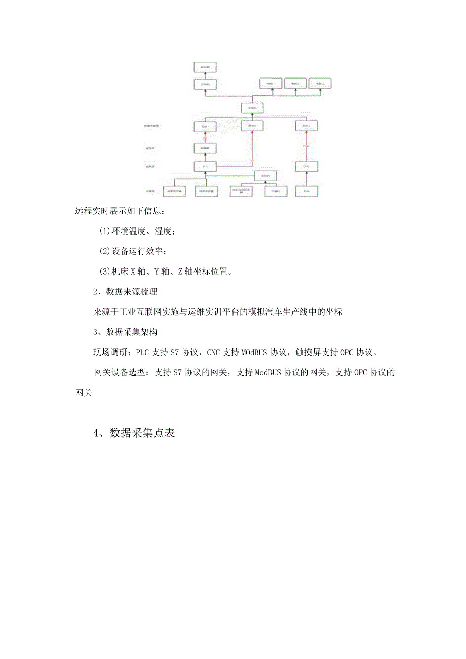 工业互联网课程设计.docx_第3页