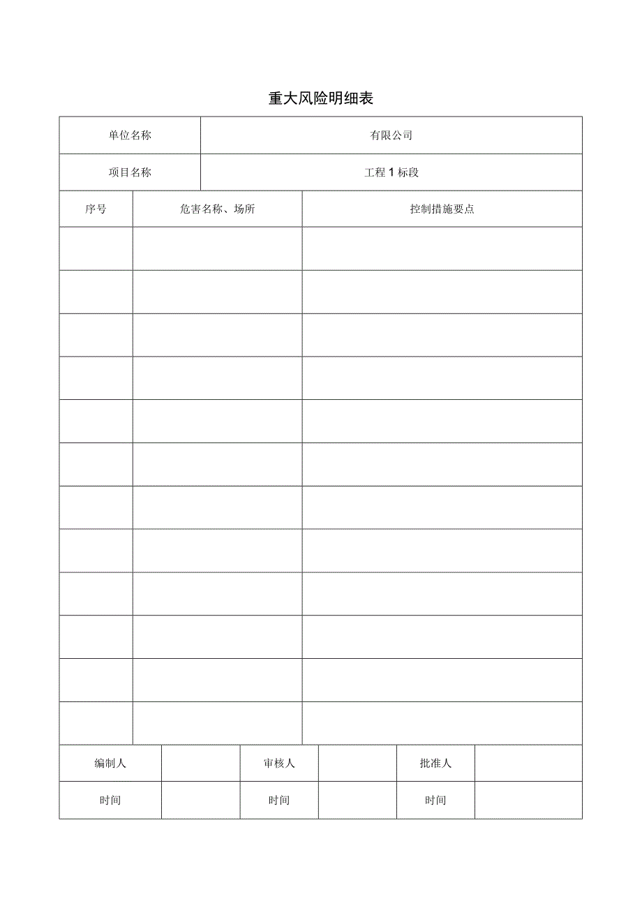 重大危险源清单.docx_第1页