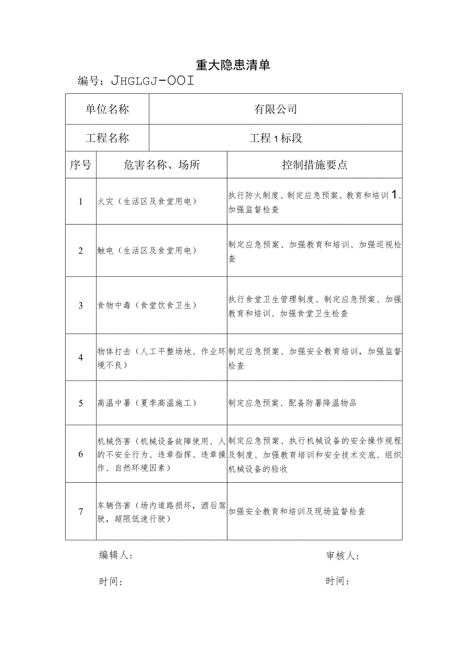 重大危险源清单.docx_第2页