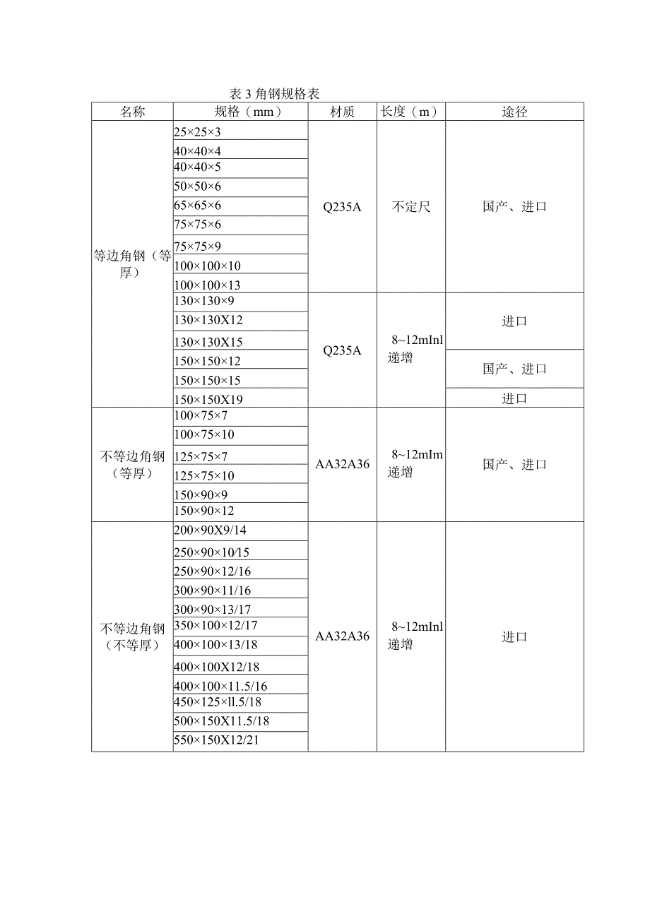 船体用钢板及型钢简选系列.docx_第3页