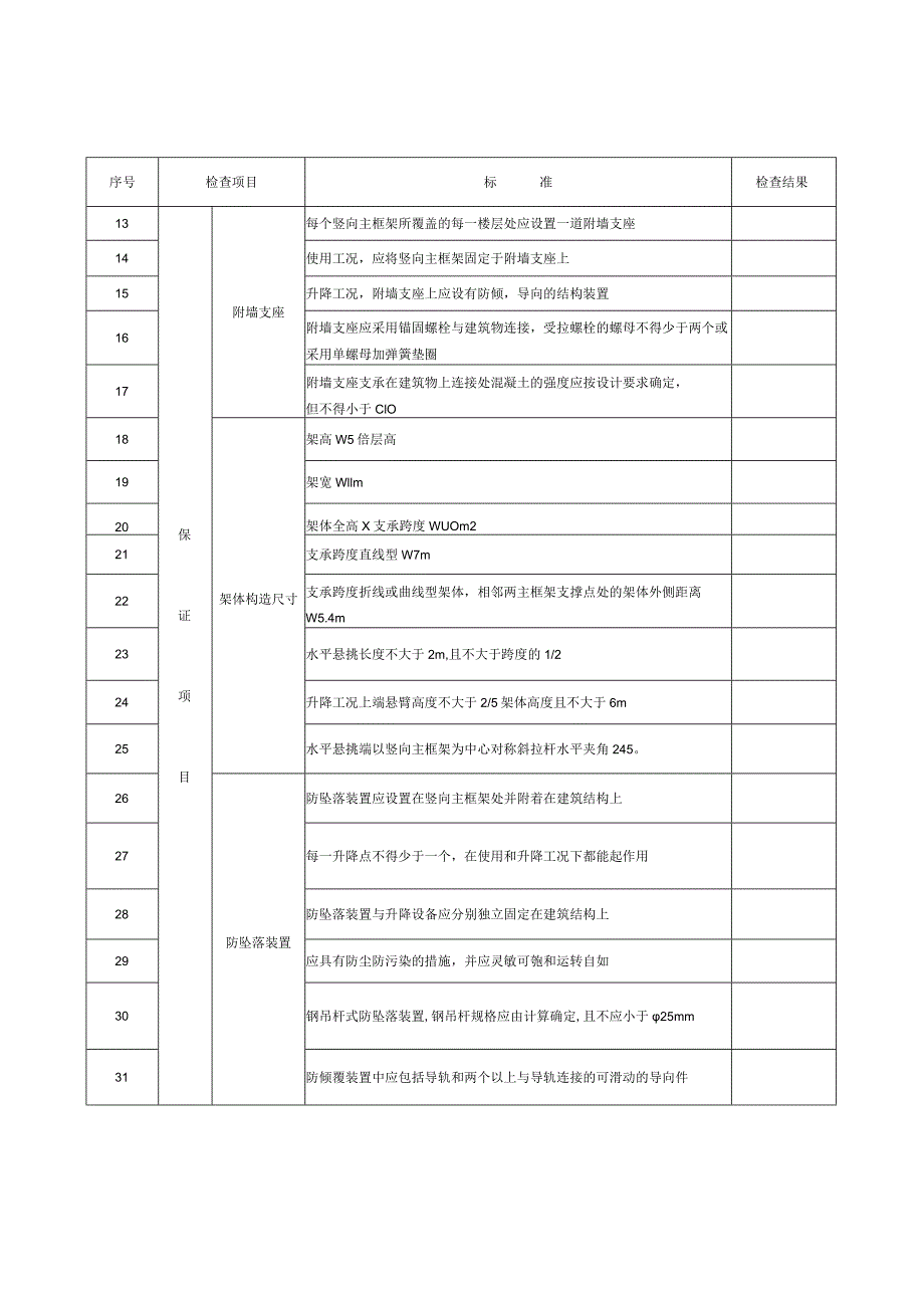 附着式升降脚手架首次安装后自检表.docx_第2页