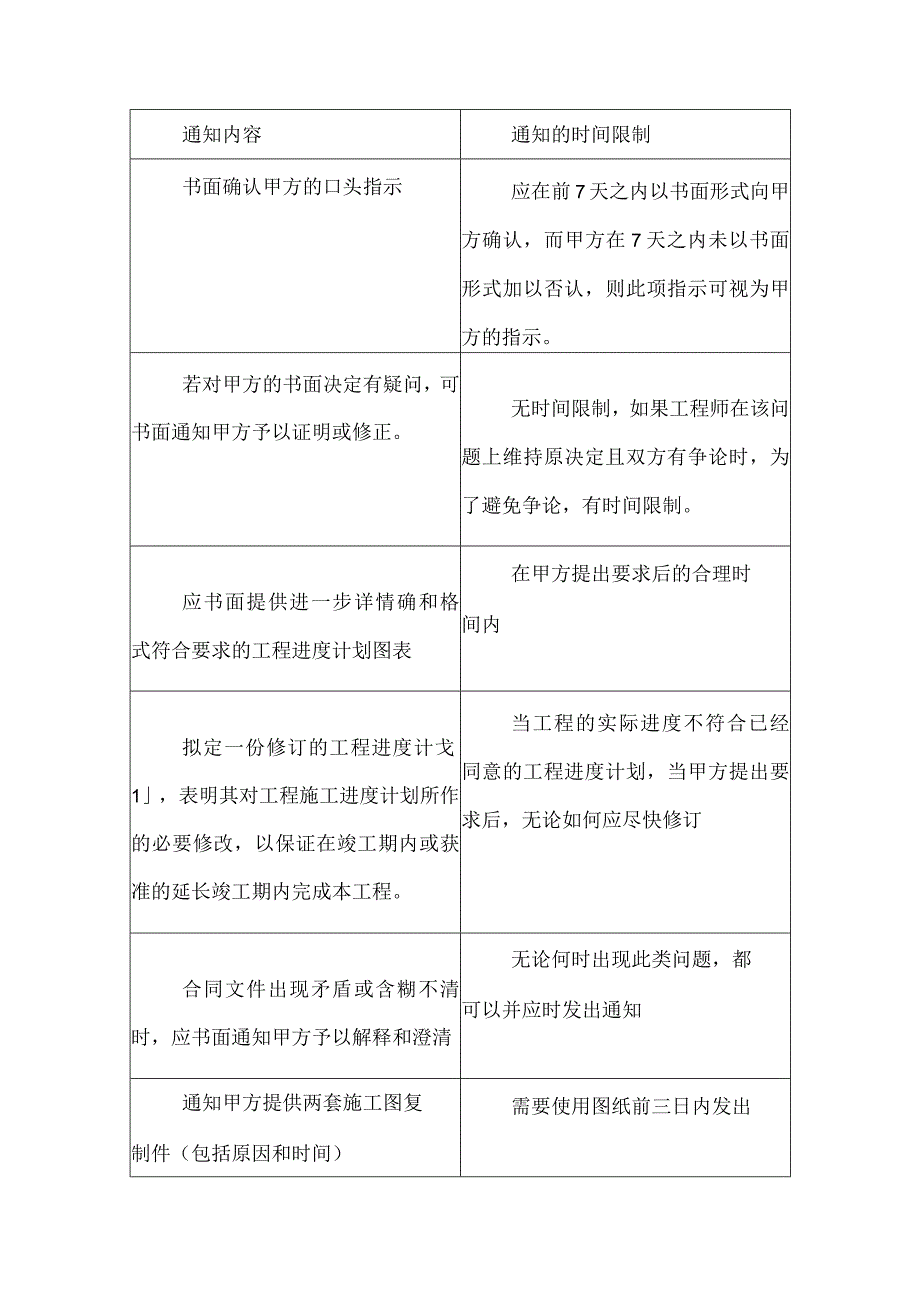 工程资料管理.docx_第3页