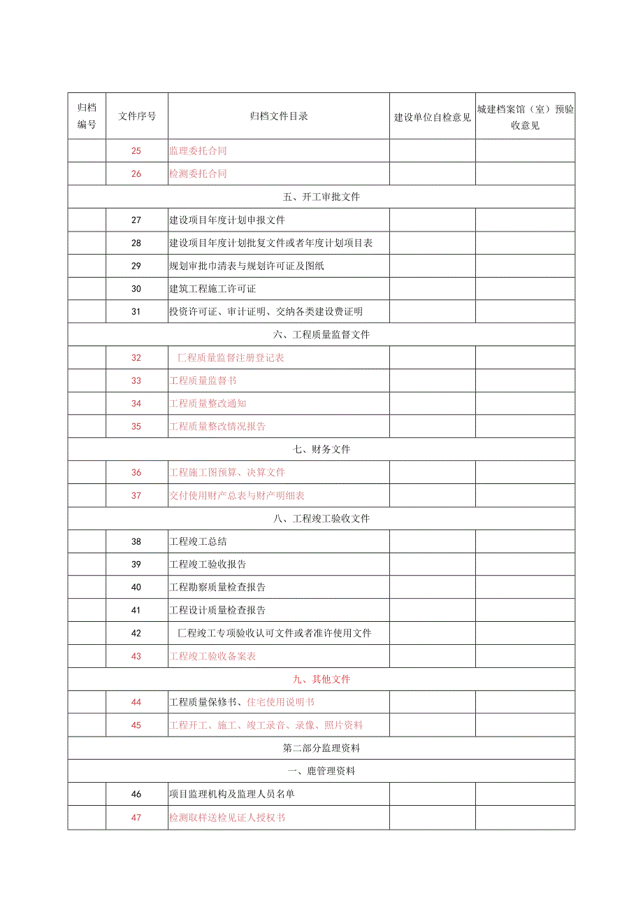 建设工程文件归档目录.docx_第2页