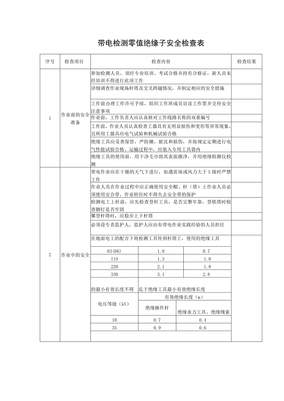 带电检测绝缘子安全检查表.docx_第1页