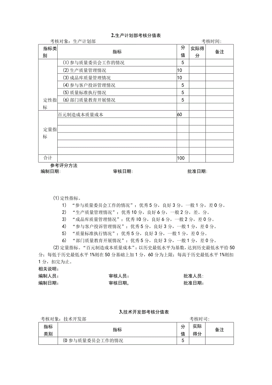 质量管理考核方法.docx_第2页