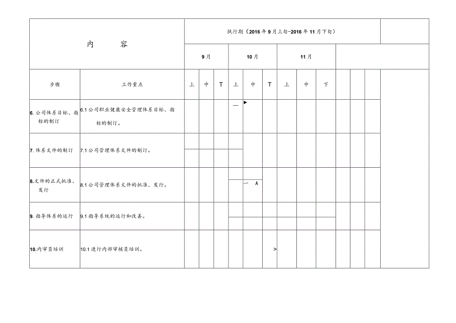 职业健康安全管理体系推行计划表.docx_第2页