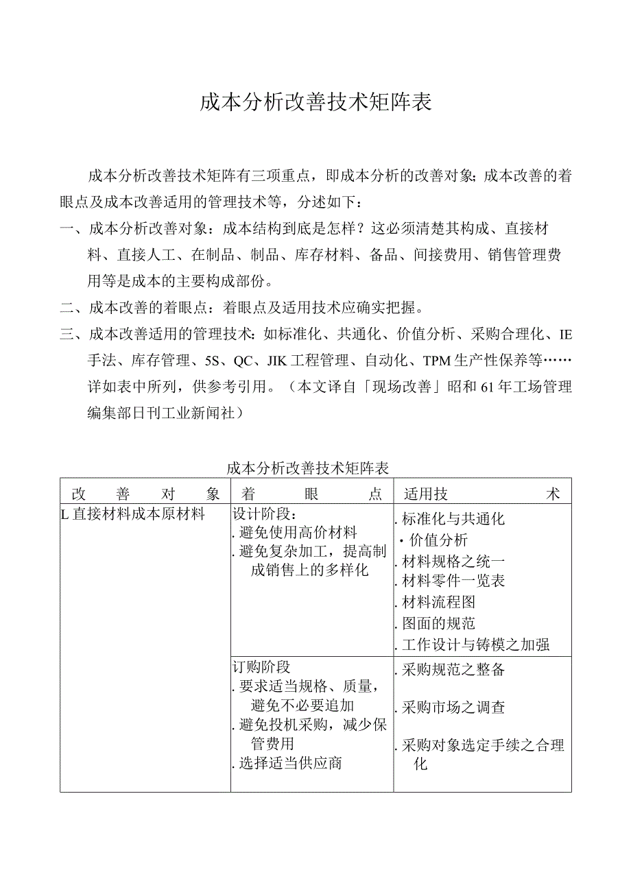 工厂生产成本分析改善技術矩陣表.docx_第1页