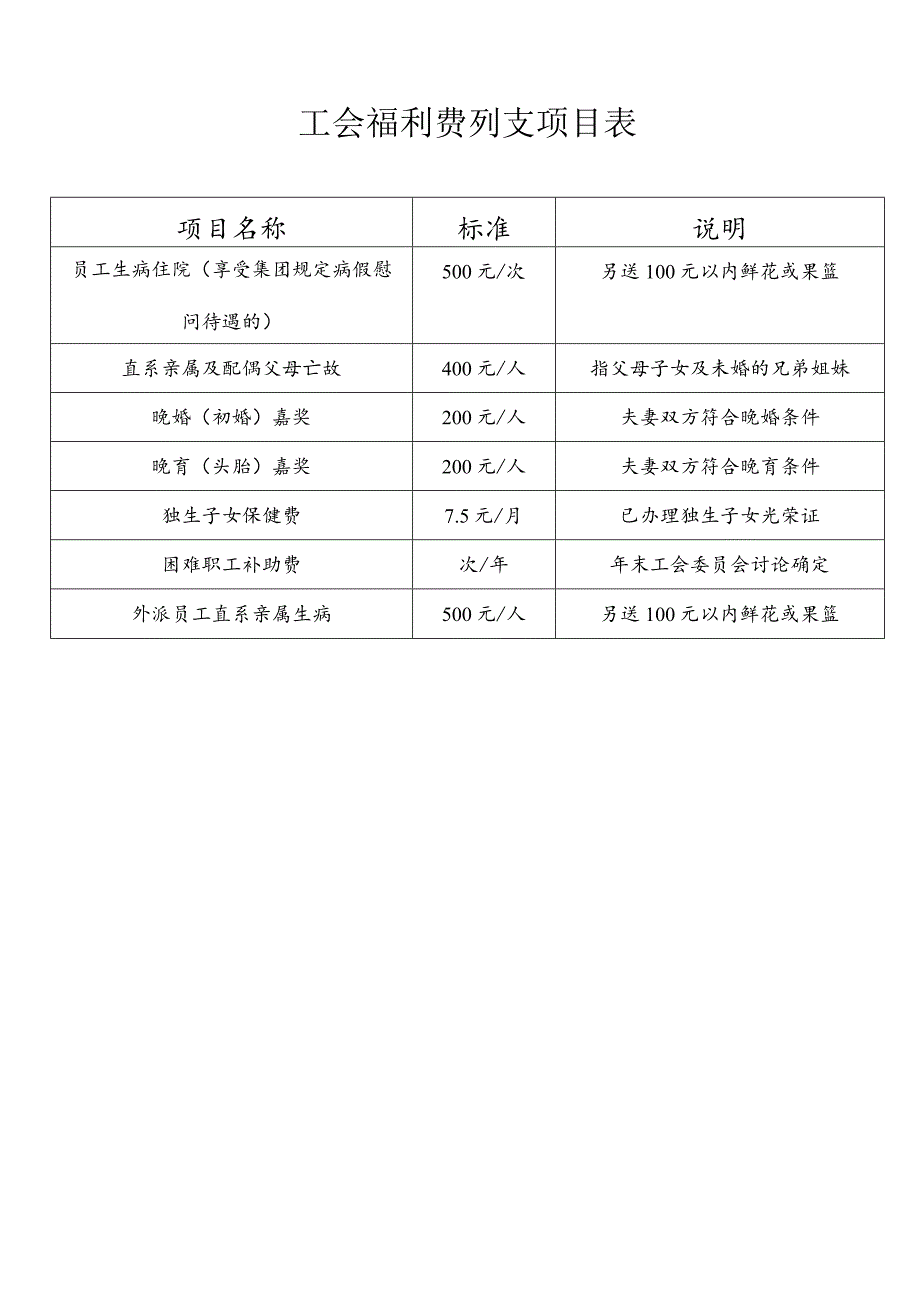 工会福利费列支项目.docx_第2页