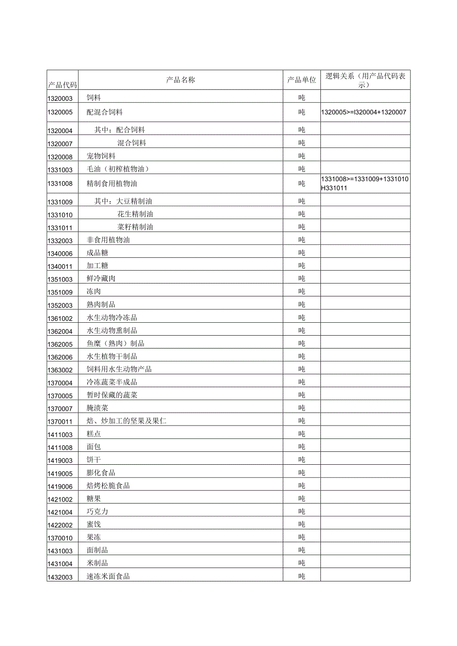 工业企业产品生产销售库存情况目录.docx_第2页