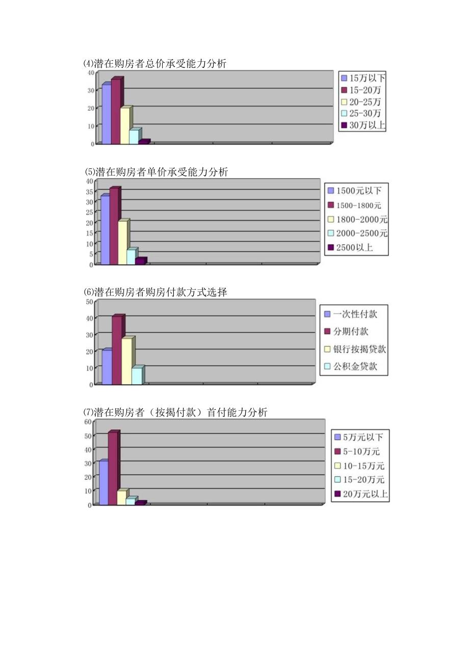 市场需求特征分析2.docx_第3页