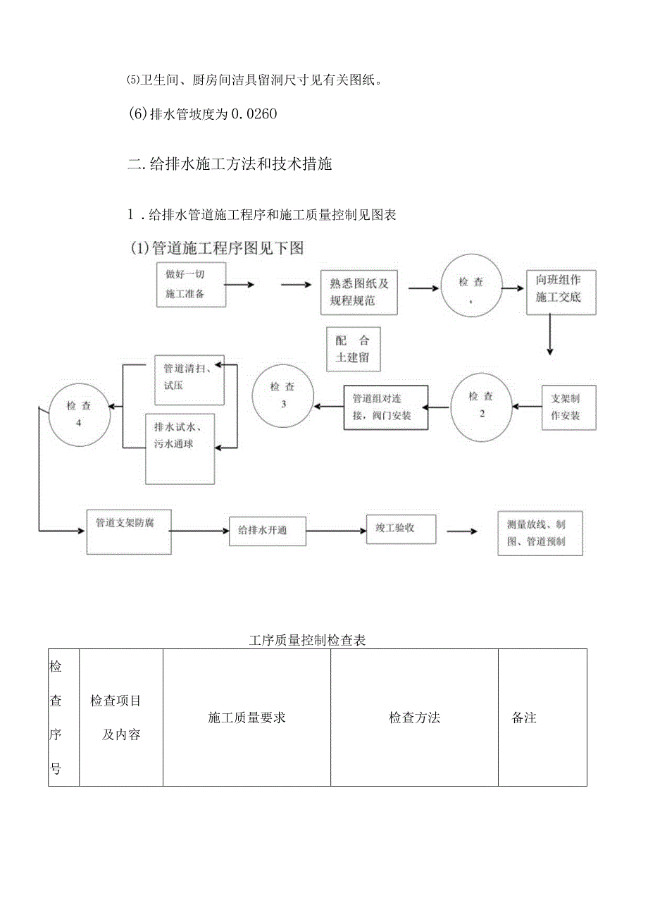 给排水施工方案.docx_第2页