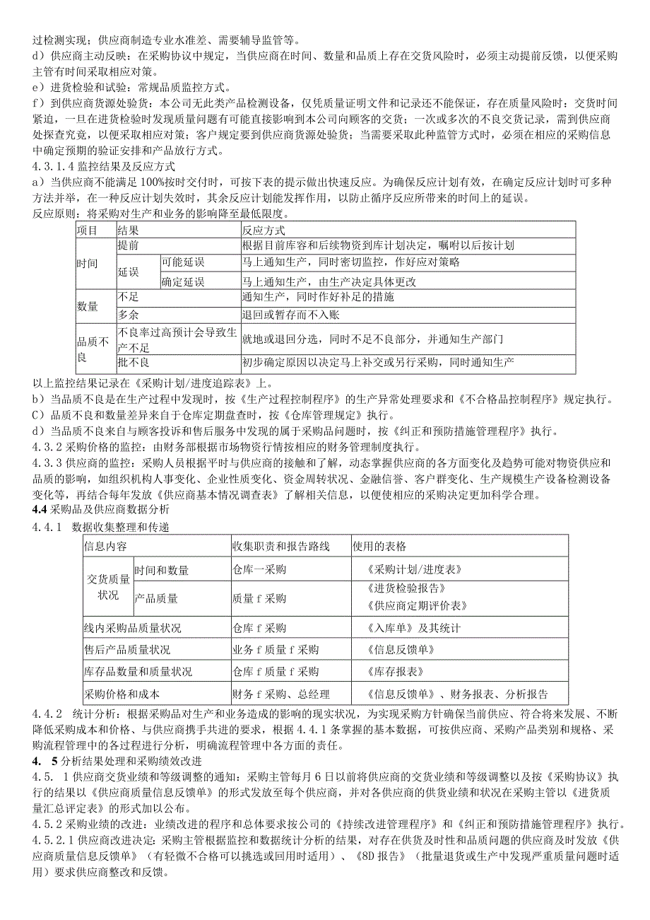 采购控制程序.docx_第3页