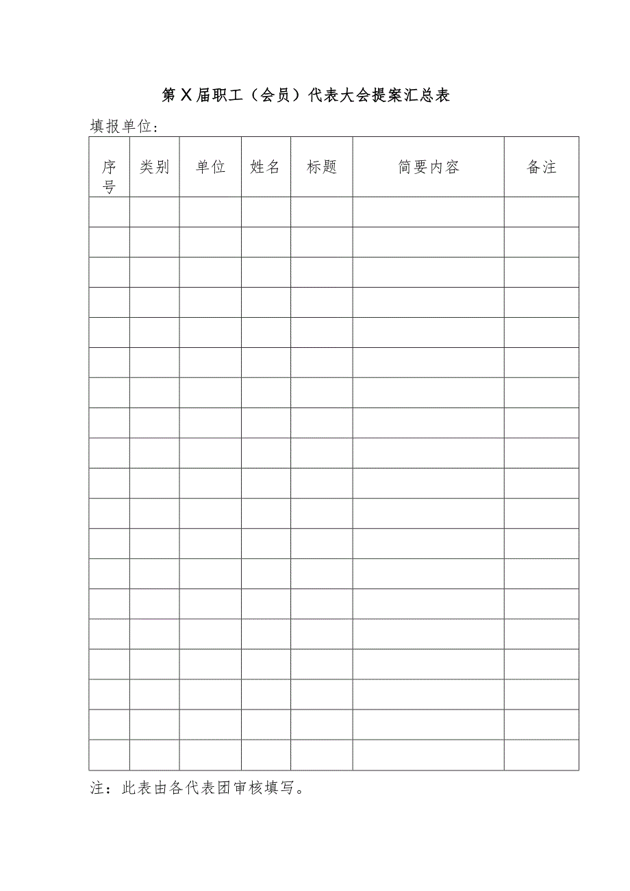 职工代表大会提案汇总表.docx_第1页