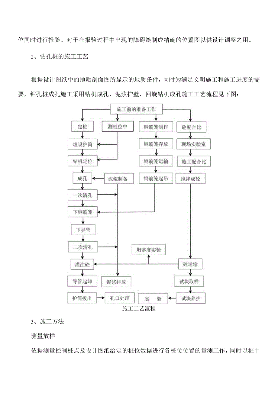 钻孔灌注桩施工方案.docx_第2页