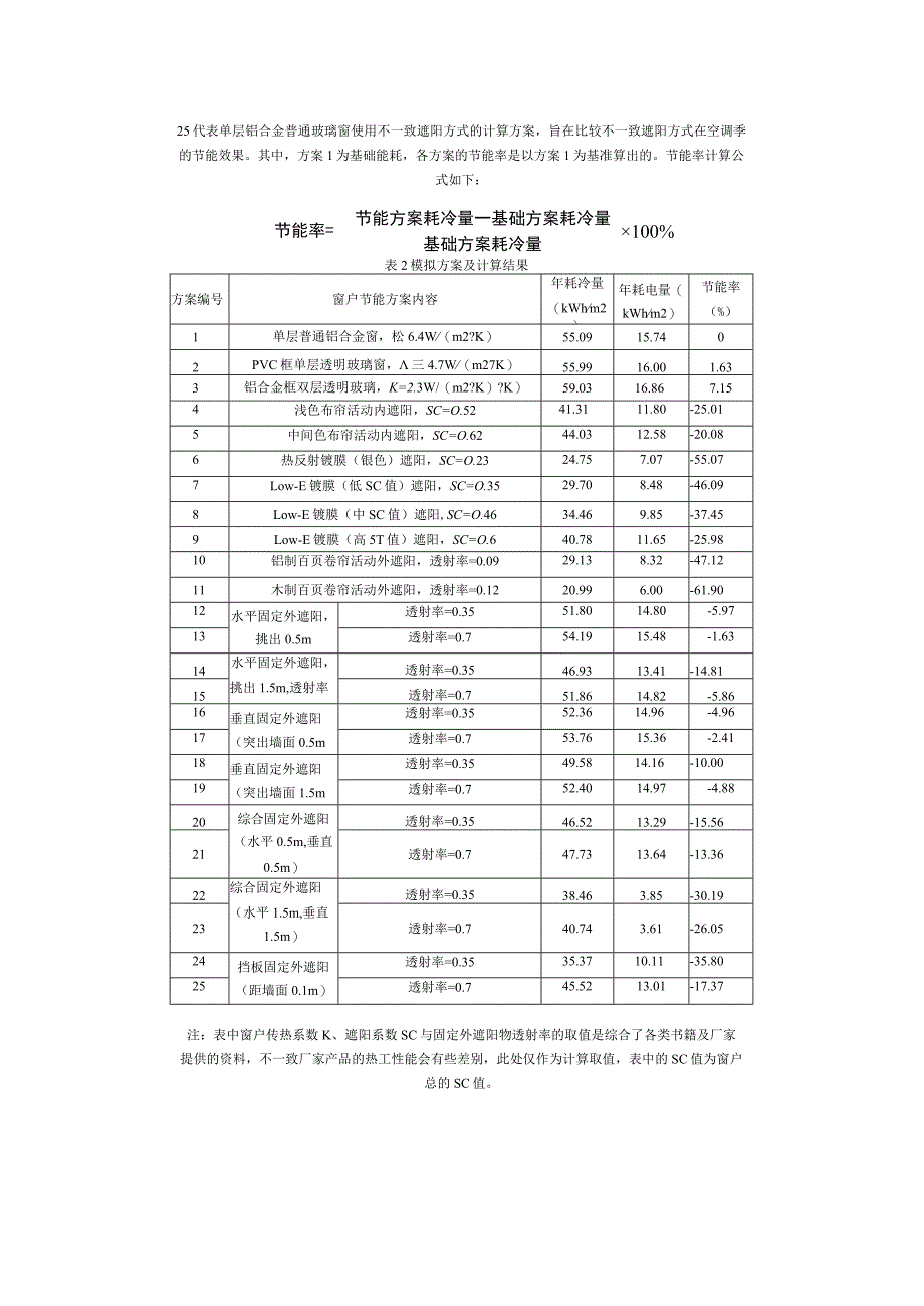 广州地区办公楼建筑窗户节能研究模拟方案.docx_第2页