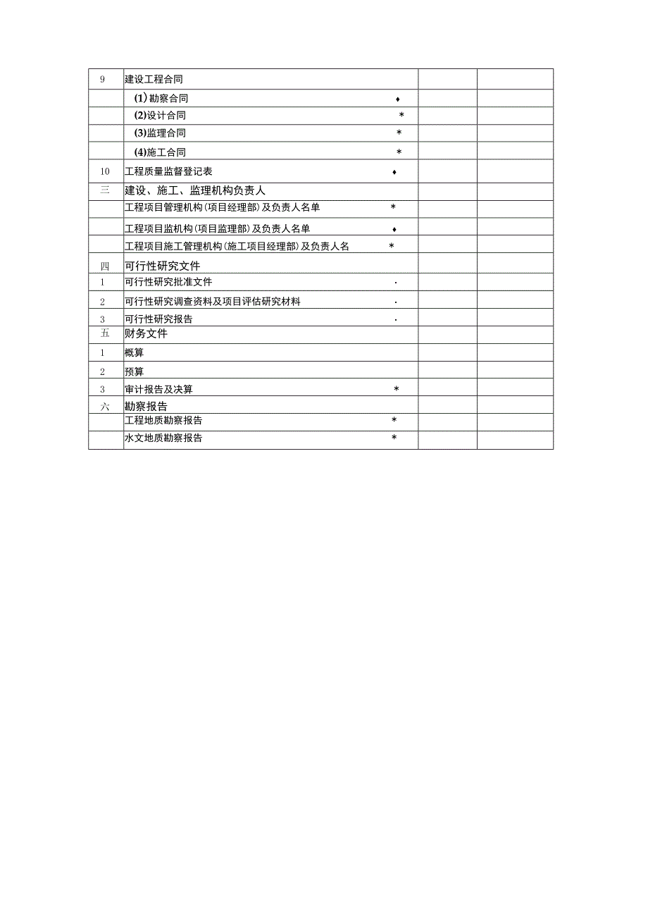 建设工程档案归档文件资料目录清单.docx_第2页