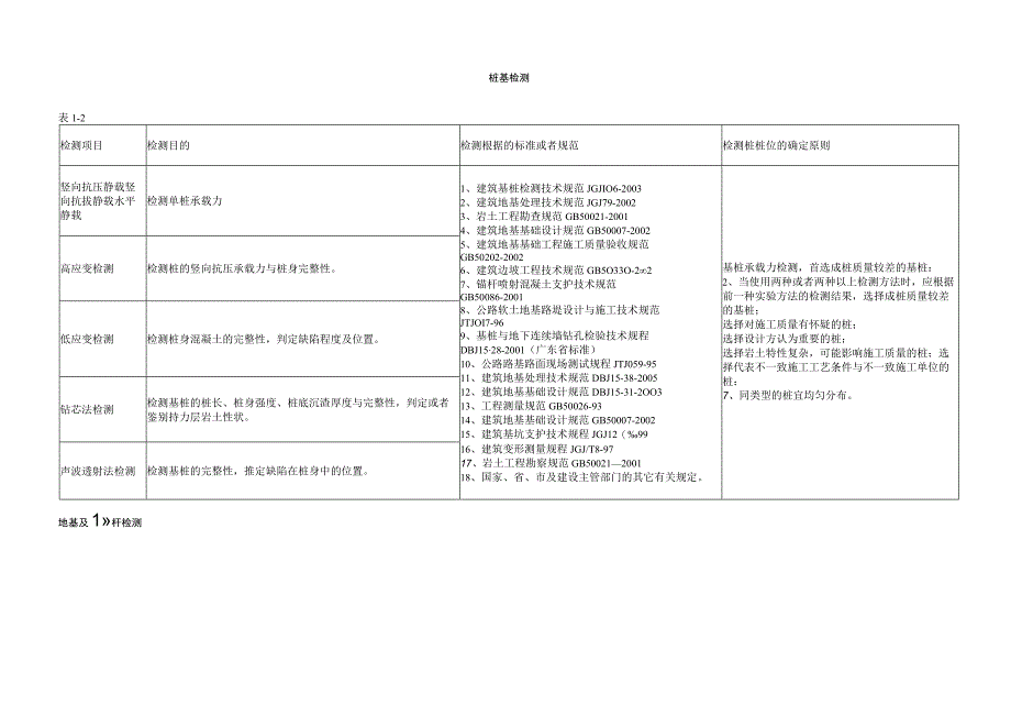 建设工程见证取样规定汇总.docx_第2页