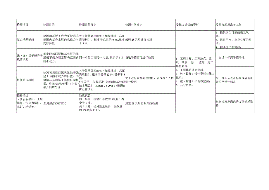 建设工程见证取样规定汇总.docx_第3页