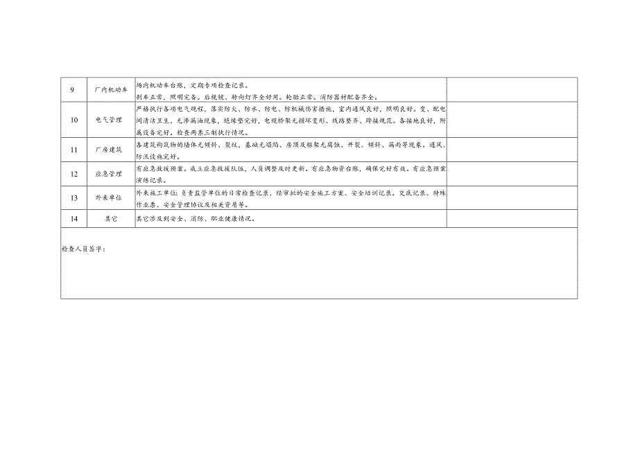 车间安全检查表.docx_第2页