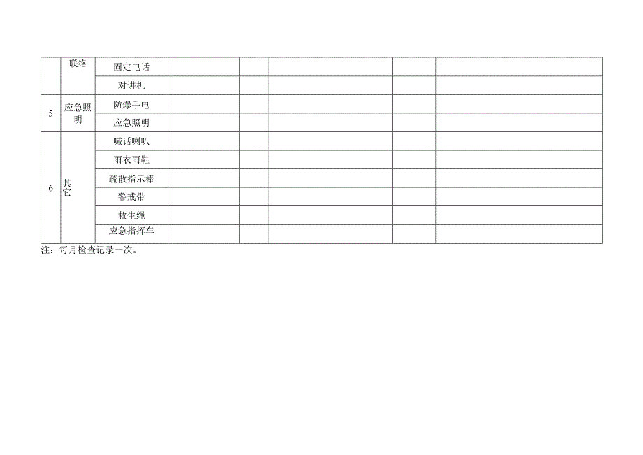 应急设备物资检查、维护、保养记录.docx_第2页