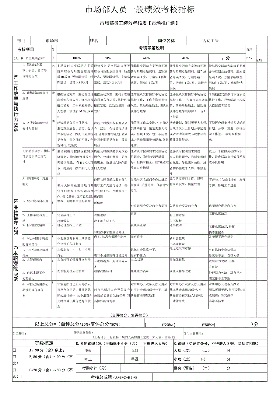 市场部人员一般绩效考核指标.docx_第1页