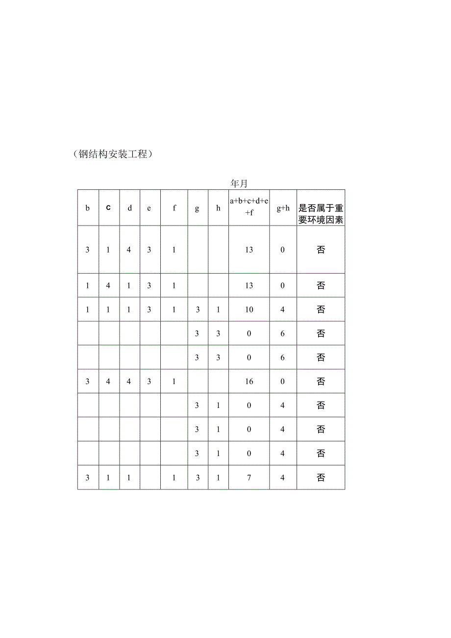 钢结构环境因素识别评价表.docx_第1页