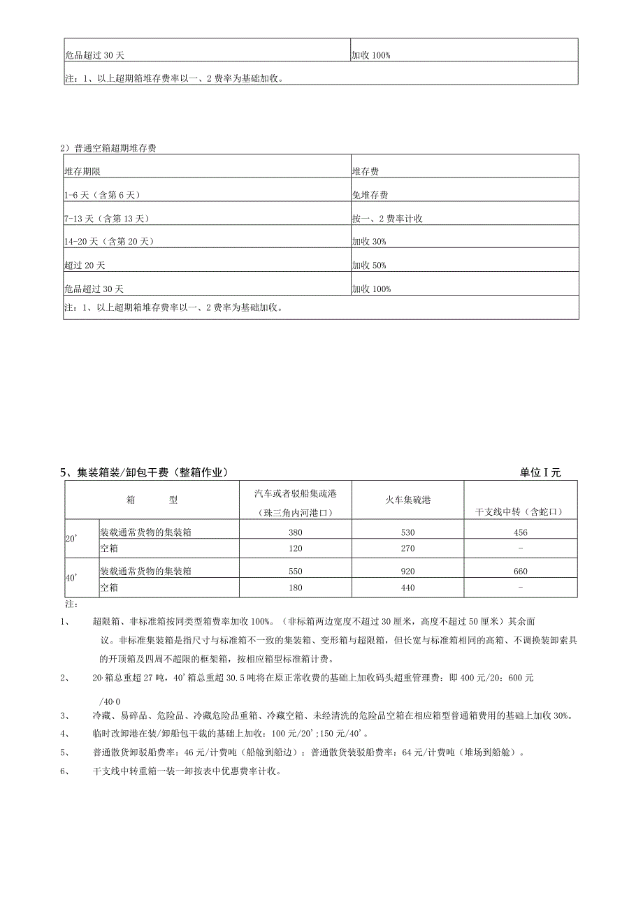 广州集装箱码头服务收费项目标准.docx_第3页