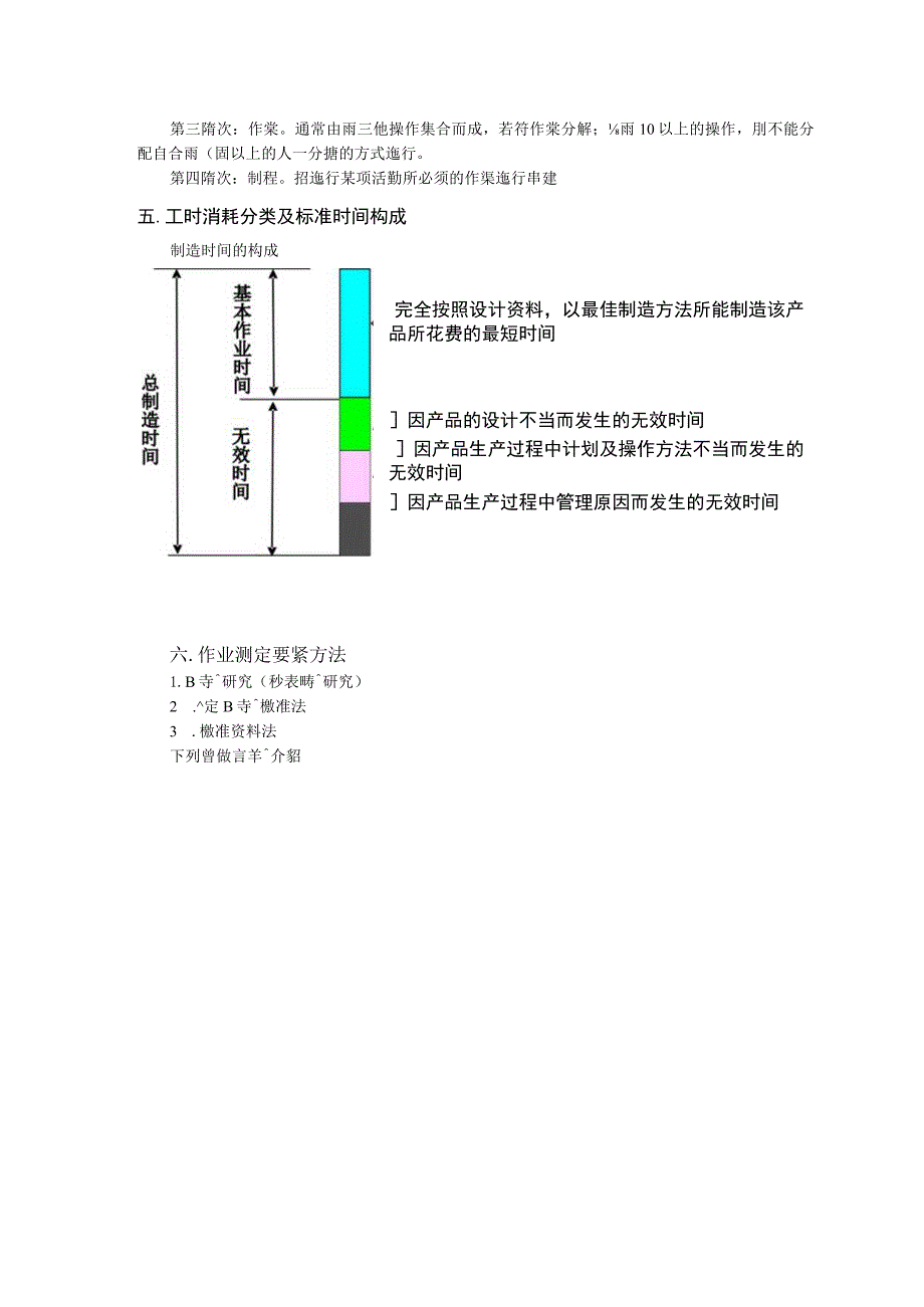 工业工程现场改善宝典：2作业测定.docx_第3页