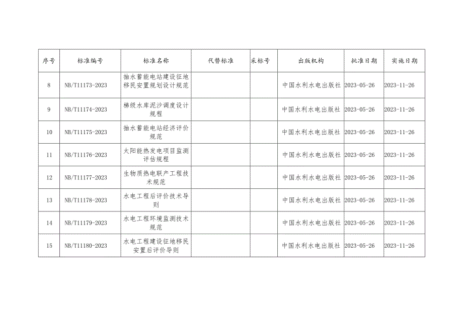 能源行业标准目录（2023）.docx_第2页