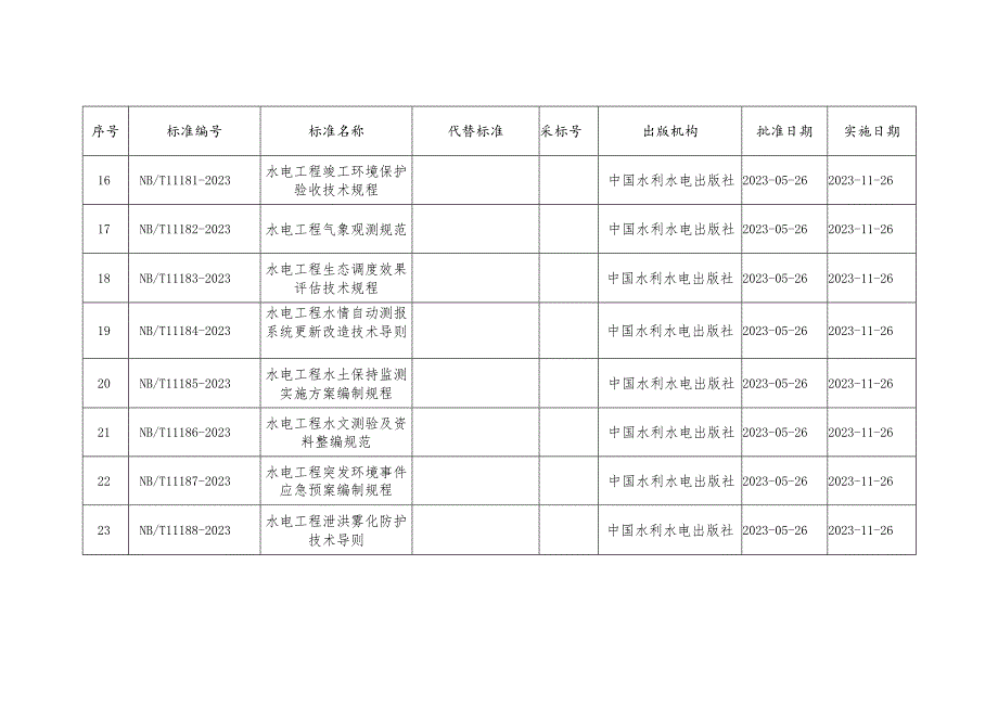 能源行业标准目录（2023）.docx_第3页