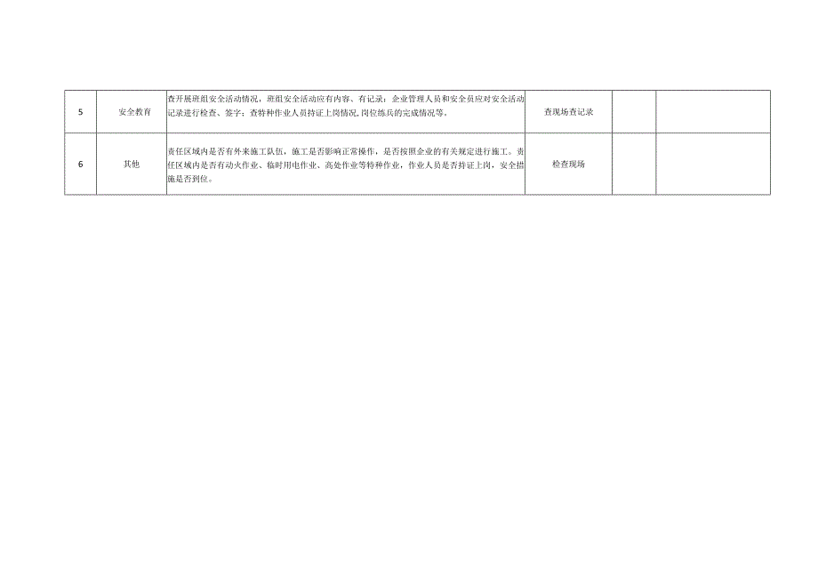 部门安全检查表.docx_第2页